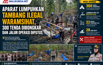 Aparat Lumpuhkan Tambang Ilegal Waramsihat, 300 Tenda Dibongkar dan Jalur Operasi Diputus  ‎