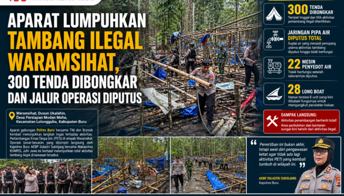 Aparat Lumpuhkan Tambang Ilegal Waramsihat, 300 Tenda Dibongkar dan Jalur Operasi Diputus  ‎