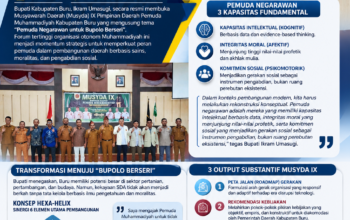 Bupati Buru Buka Musyda IX Pemuda Muhammadiyah, Dorong Lahirnya “Pemuda Negarawan” untuk Bupolo Berseri