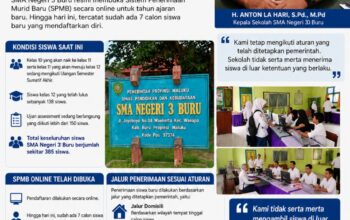 SMA Negeri 3 Buru Buka SPMB Online, Kepala Sekolah Tegaskan Penerimaan Siswa Sesuai Jalur dan Aturan