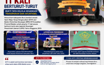 Kabupaten Buru Pertahankan Opini WTP 11 Kali Berturut-Turut