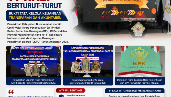Kabupaten Buru Pertahankan Opini WTP 11 Kali Berturut-Turut