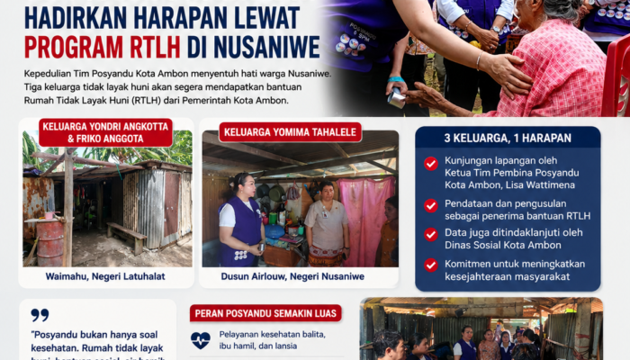 Dari Posyandu untuk Kemanusiaan, Tim Pembina Posyandu Kota Ambon Hadirkan Harapan Lewat Program RTLH di Nusaniwe   ‎