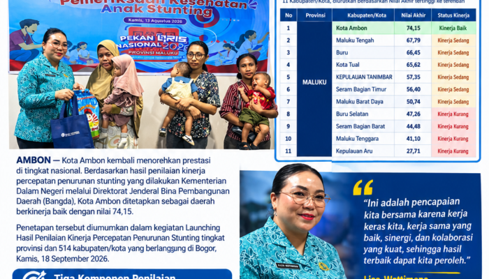 Nilai 74,15 Antar Ambon Jadi Daerah Berkinerja Baik dalam Penurunan Stunting